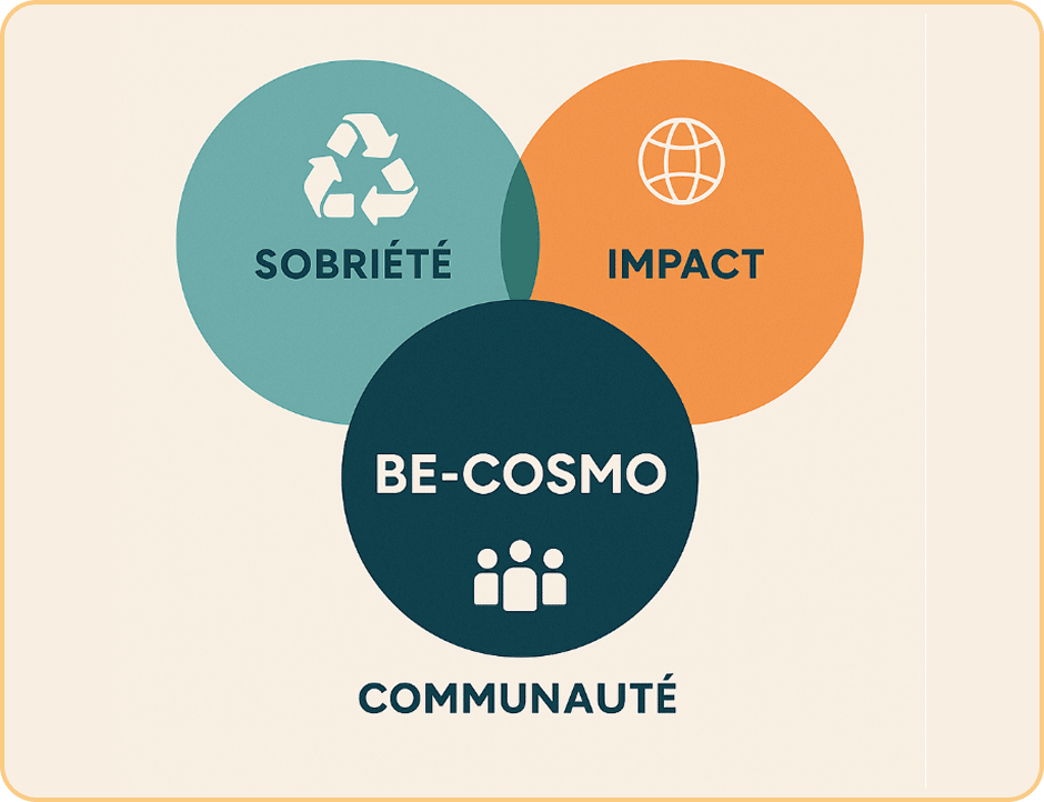 be-cosmo-a-propos-de-nous-3 be-cosmo-a-propos-de-nous-3